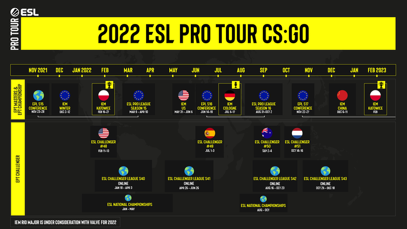 ESL рассказала об изменениях в структуре ESL Pro League в 2022 году