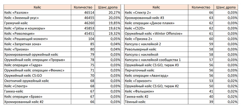 Most Expensive Drops in CS2 2