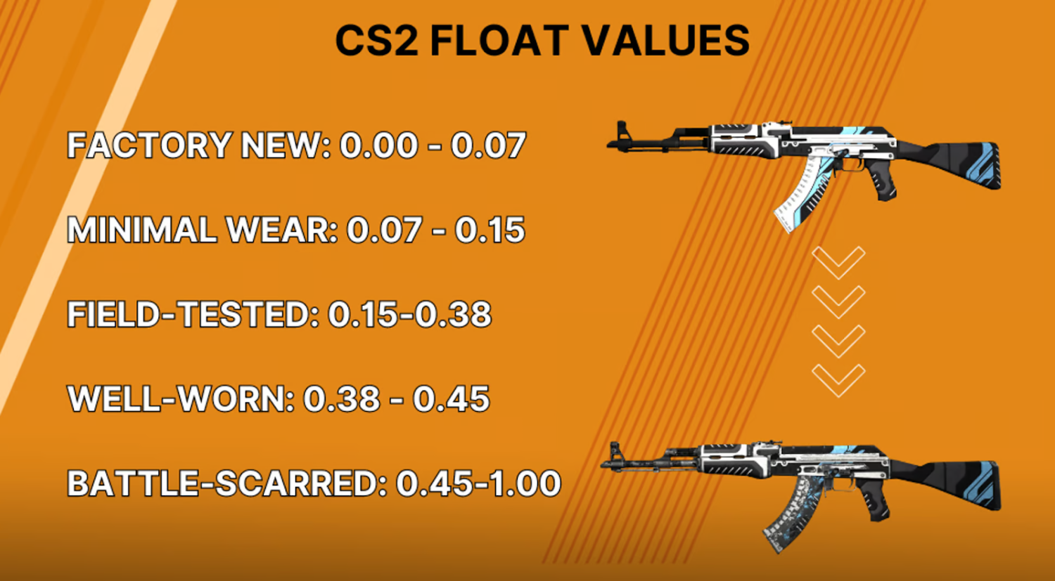 Factory New or Minimal Wear – Which to Choose?