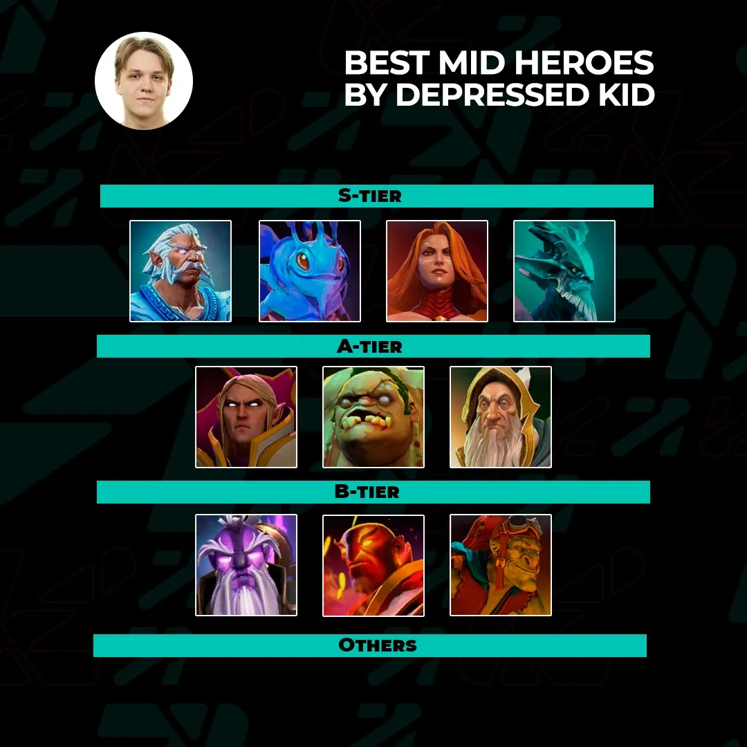 The best heroes of Dota 2