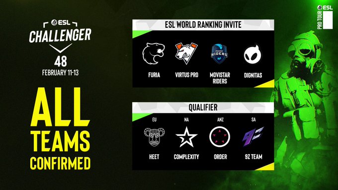 Объявлен список команд на ESL Challenger February