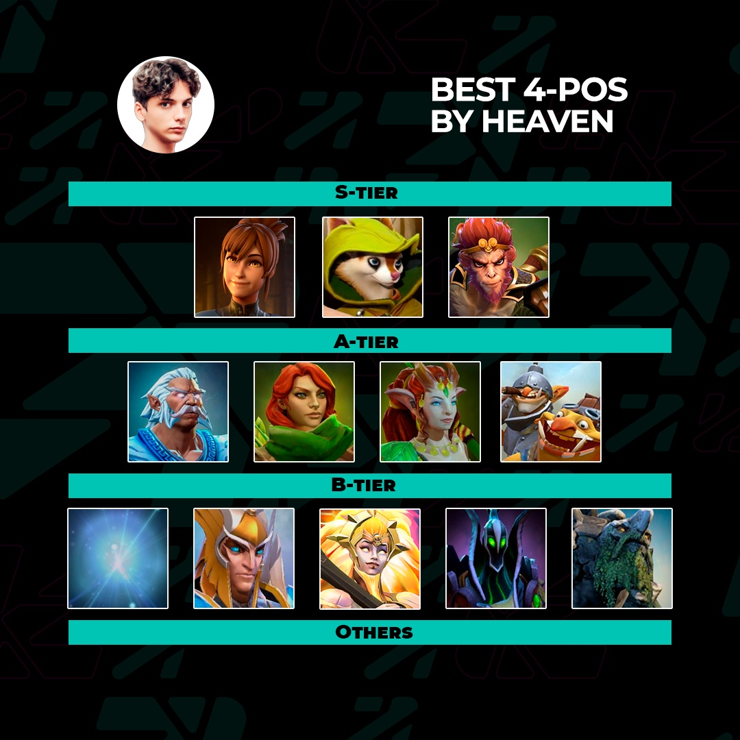 The best heroes of Dota 2 4