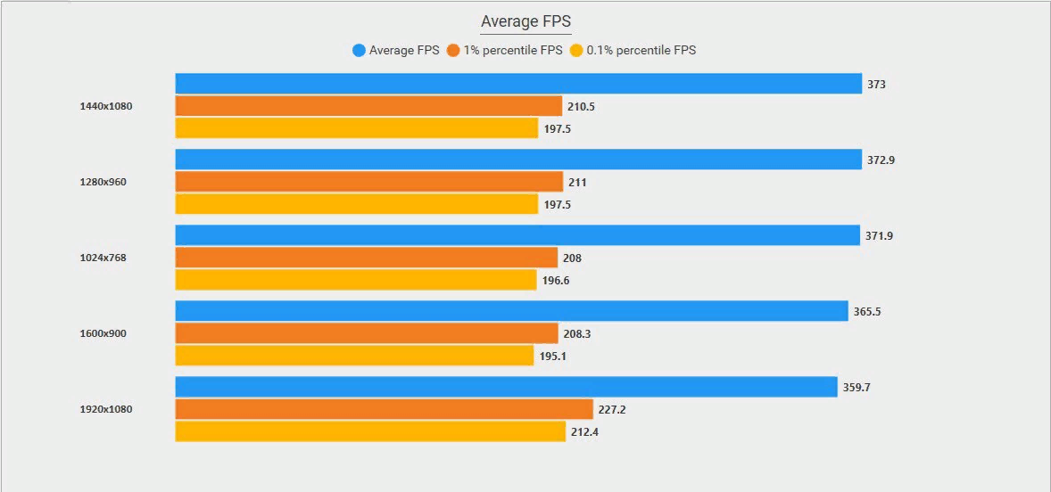 Best startup parameters for KS2 2